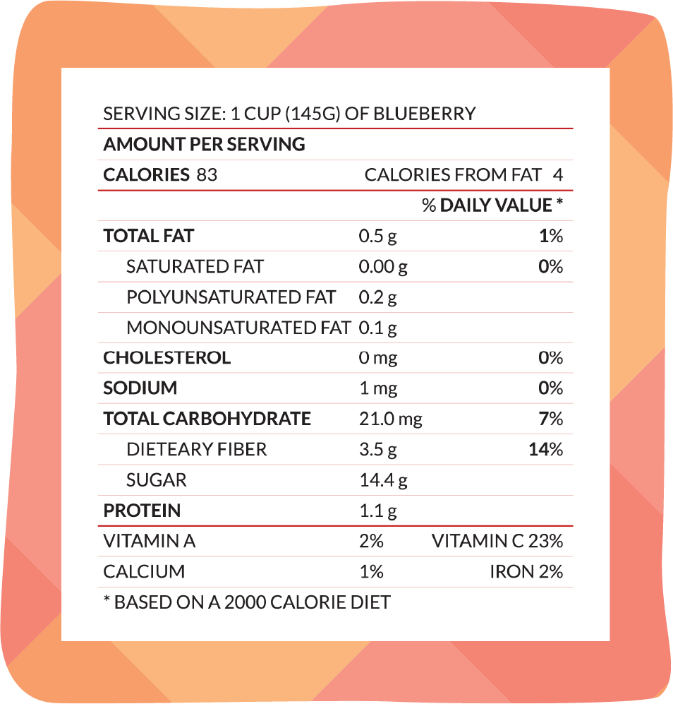 Blueberry nutrition information