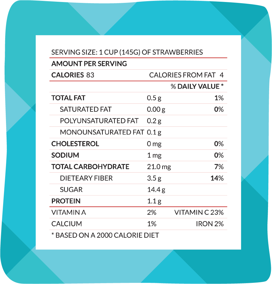 Strawberry Nutrition Information